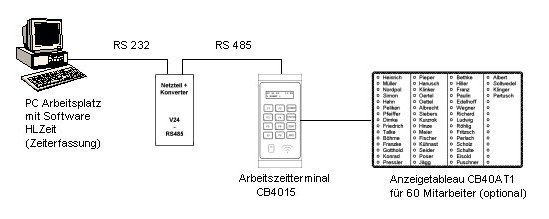 Zeiterfassung C4000 Einzelgerät